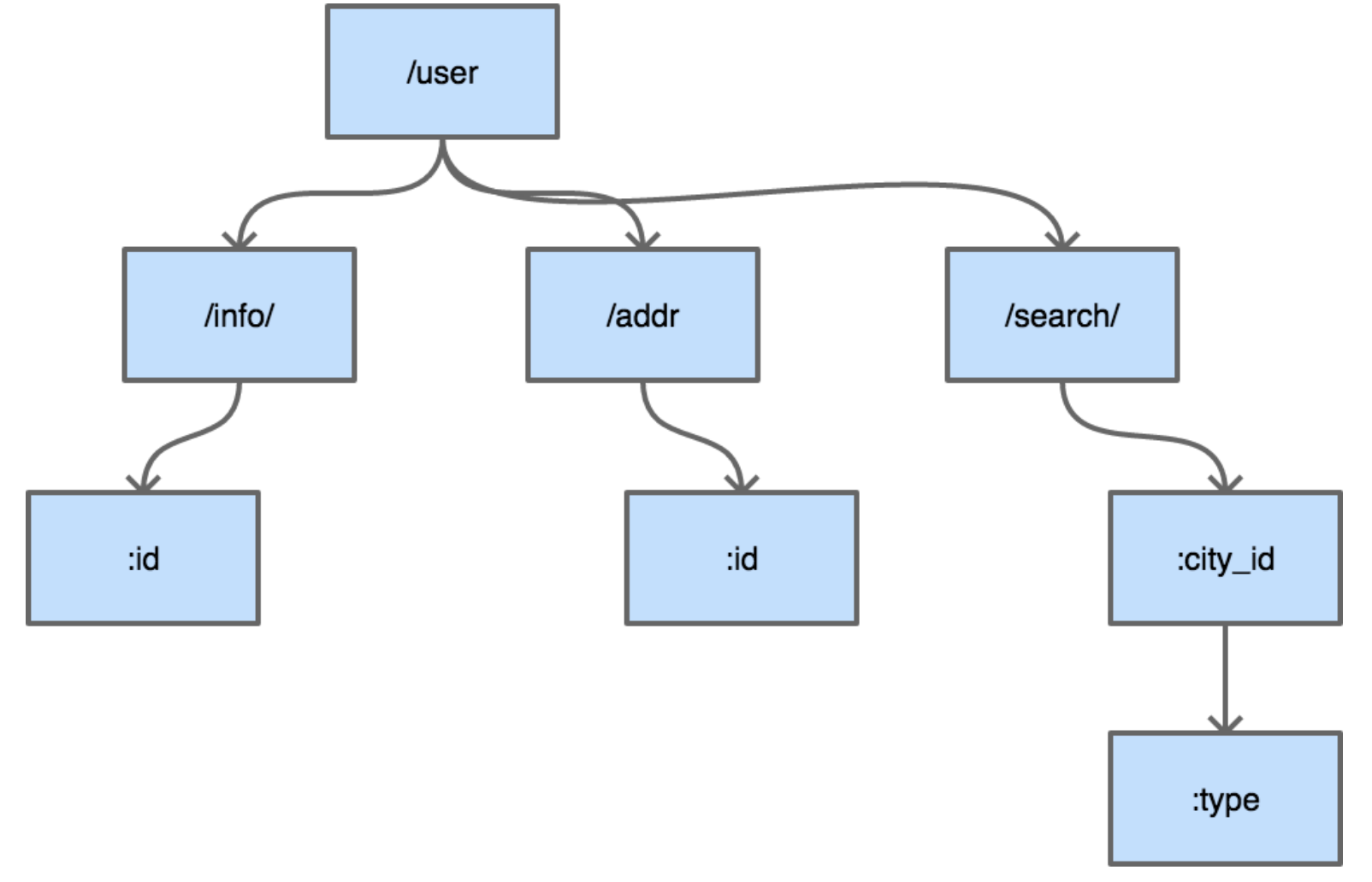 image-20211130230215740