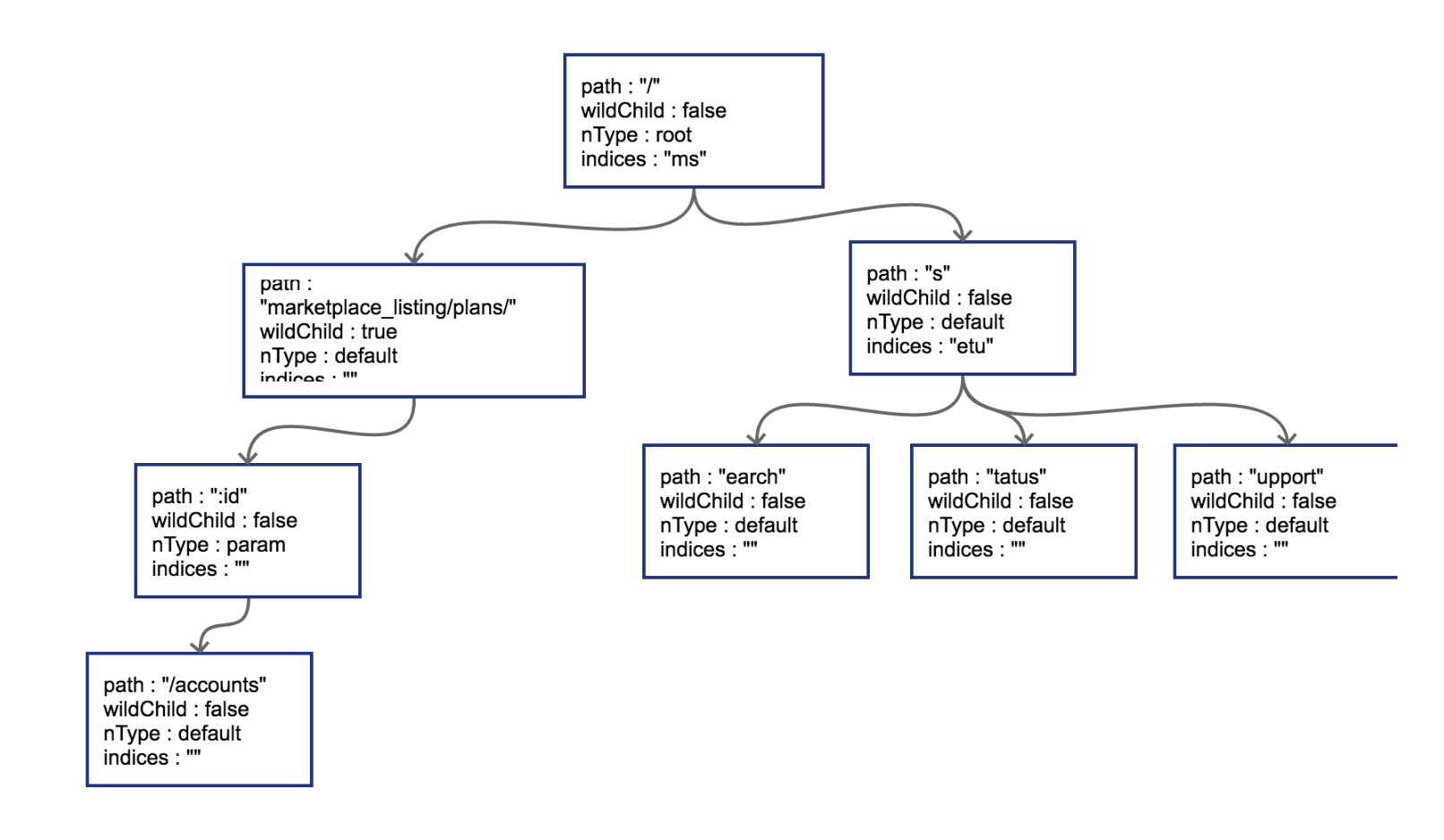 image-20211201000832469